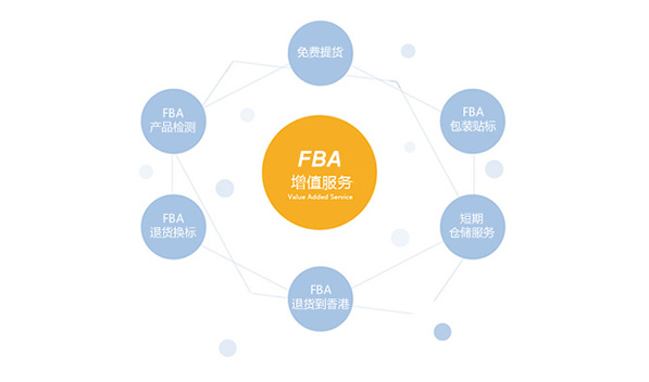 FBA value-added services